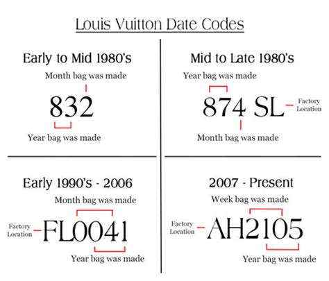 lv date code danube|A Quick Guide to Authentic Louis Vuitton Date Codes.